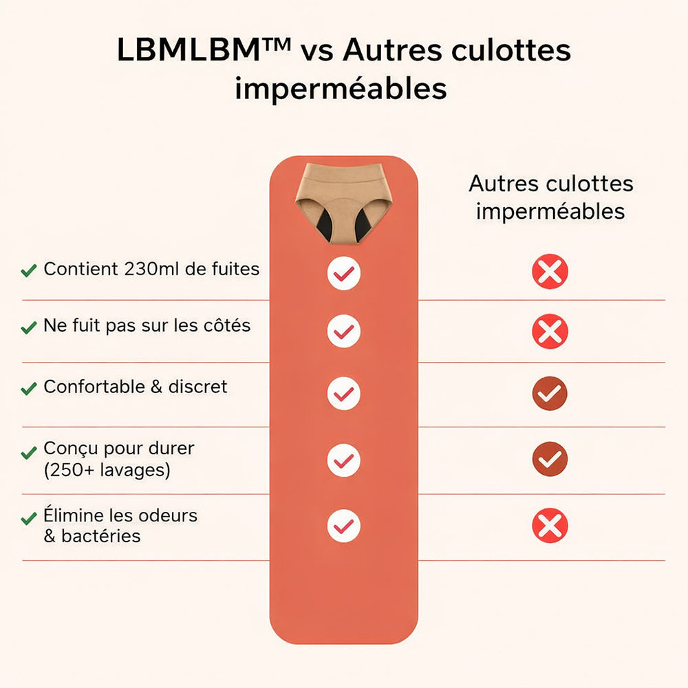 💖 Dernier Jour -50%|Pack de 4 Culottes 100% Anti-Fuite LBMLBM™🔥